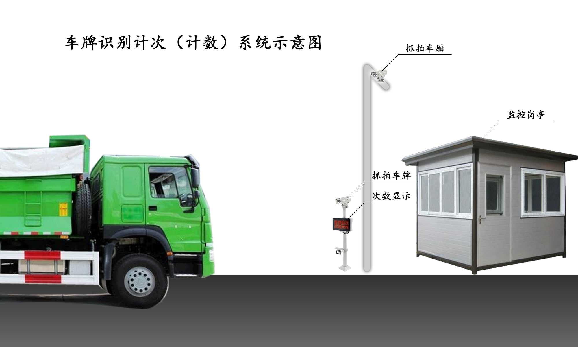 ETC車輛計數系統(tǒng)