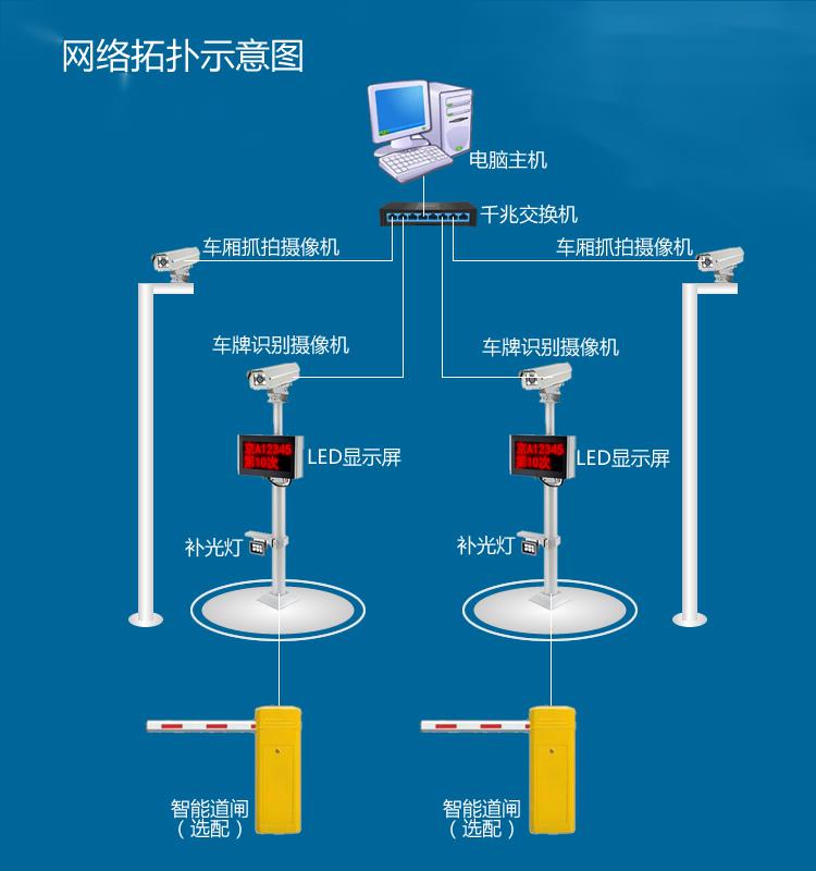 ETC車輛計數系統(tǒng)