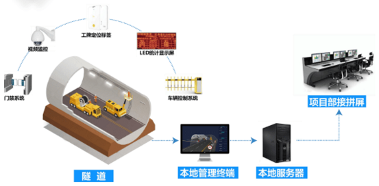 隧道應(yīng)急電話廣播系統(tǒng)及施工和監(jiān)控測(cè)量技術(shù)