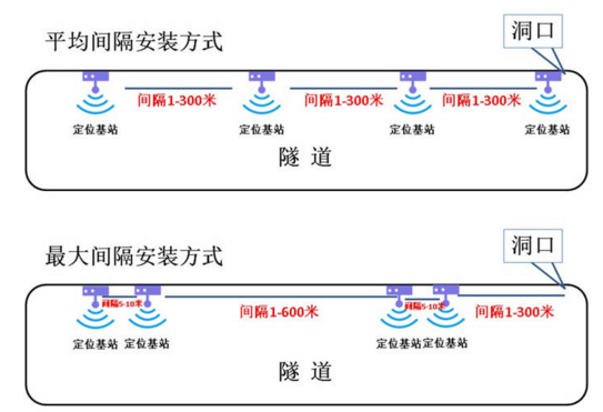 隧道安全逃生管道最新成果和施工監(jiān)測(cè)內(nèi)容